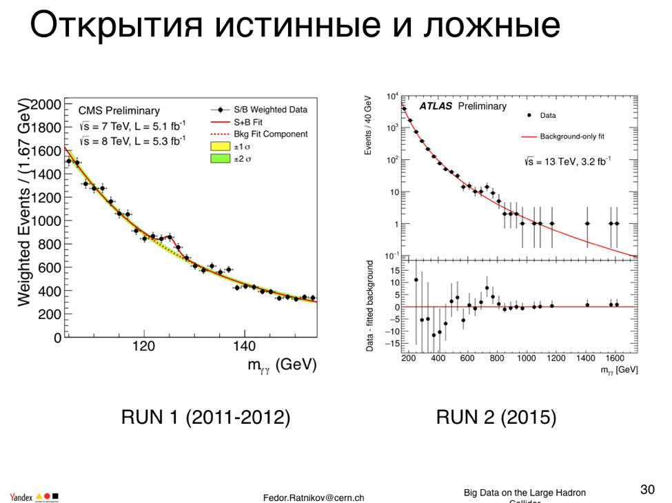 Большие данные для большой науки. Лекция в Яндексе - 17